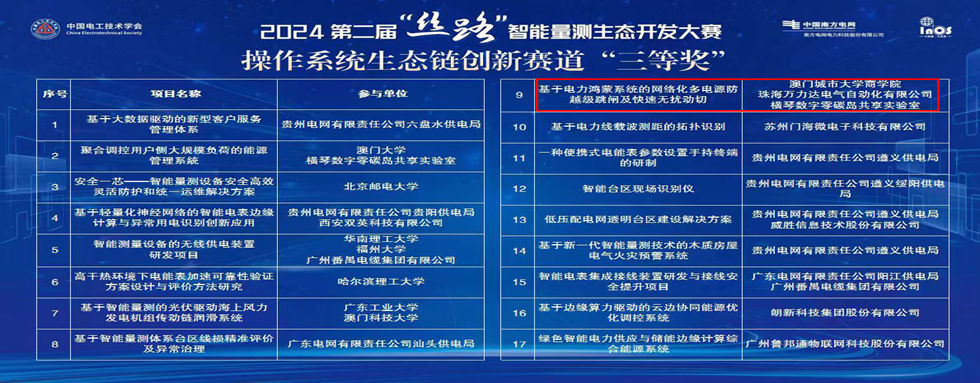 公司動(dòng)態(tài)：絲路結碩果，智聯(lián)啟未來(lái)