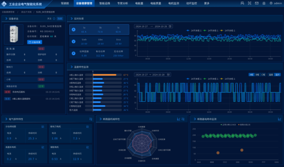 電氣智能化專(zhuān)題二：遠程停送電技術(shù)在煤炭行業(yè)的應用